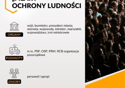 Filary Ochrony Ludności (1) 2