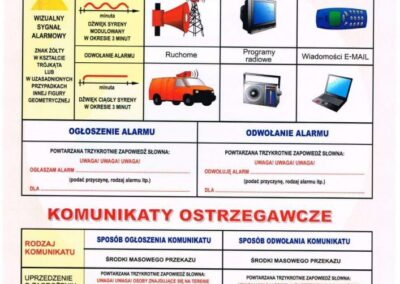 Oc Plakat Alarmy 2