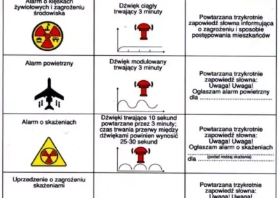 Sygnaly Alarmowe 2